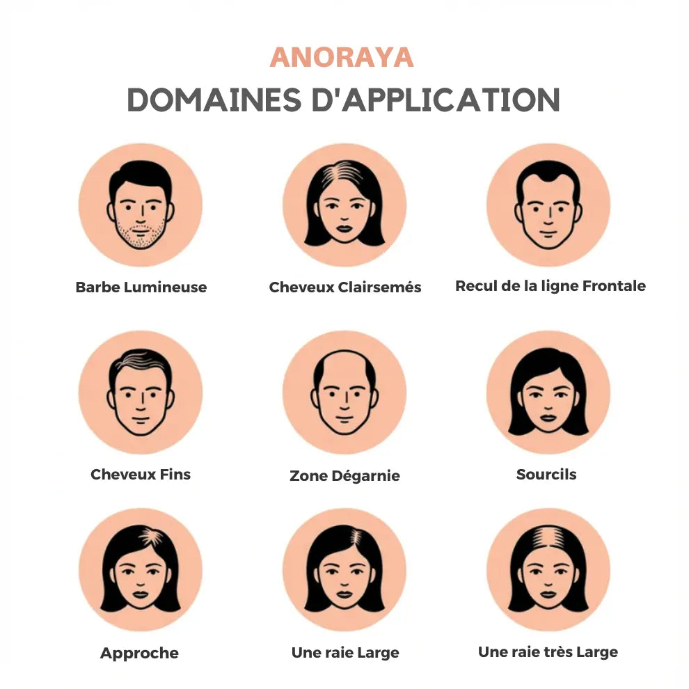 Anoraya™ – Couverture instantanée des racines et des cheveux gris