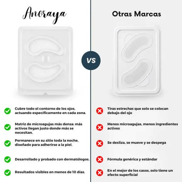 Parches de microagujas - Nueva Generación