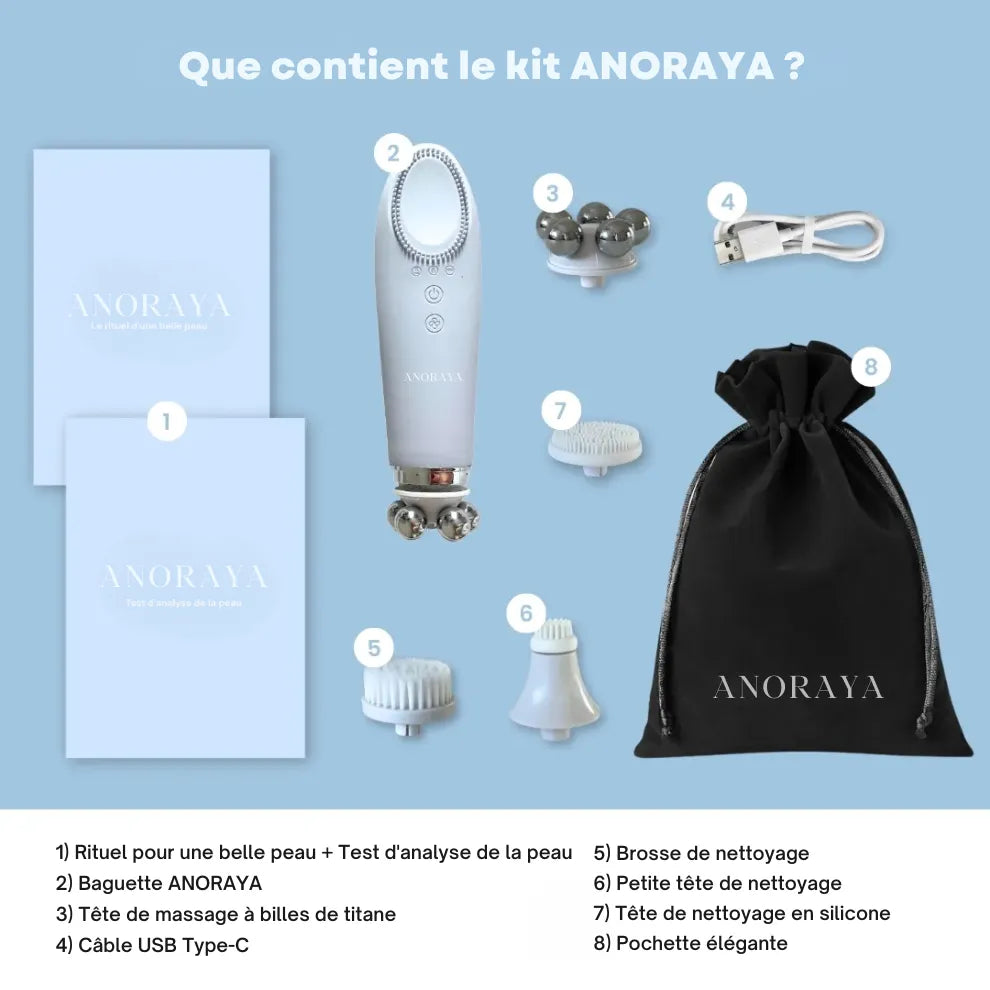 Anoraya – 5-en-1 rajeunissante et sculptante