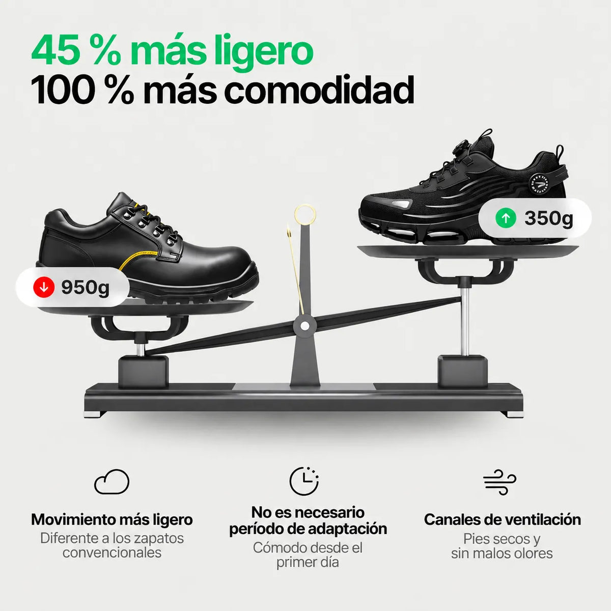 1+1 GRATIS: Anoraya™ S3 Pro: Diseñado pensando en la seguridad y la comodidad durante todo el día