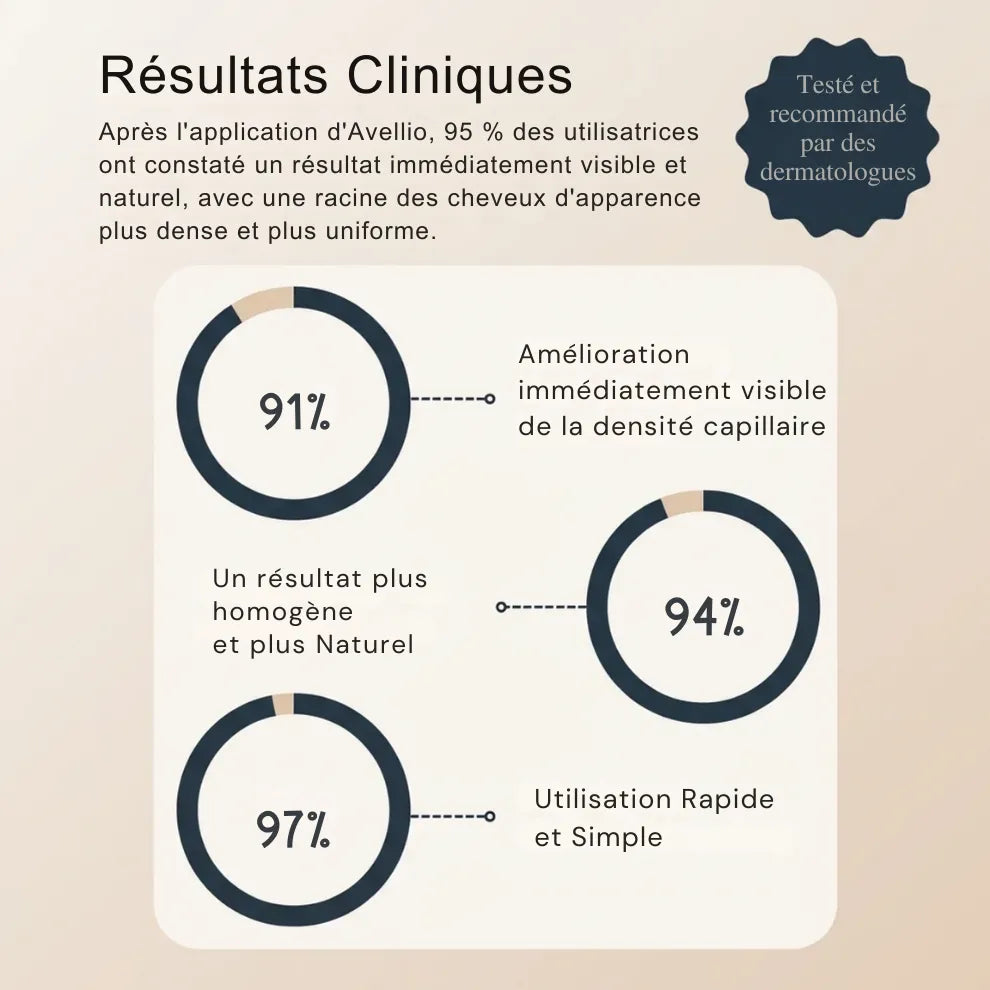 Anoraya™ – Couverture instantanée des racines et des cheveux gris