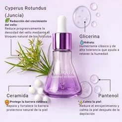 Inhibidor vegetal del crecimiento del vello