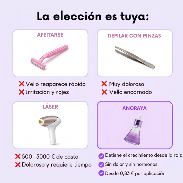 Inhibidor vegetal del crecimiento del vello