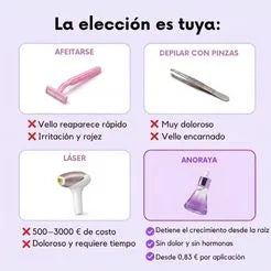 Inhibidor vegetal del crecimiento del vello