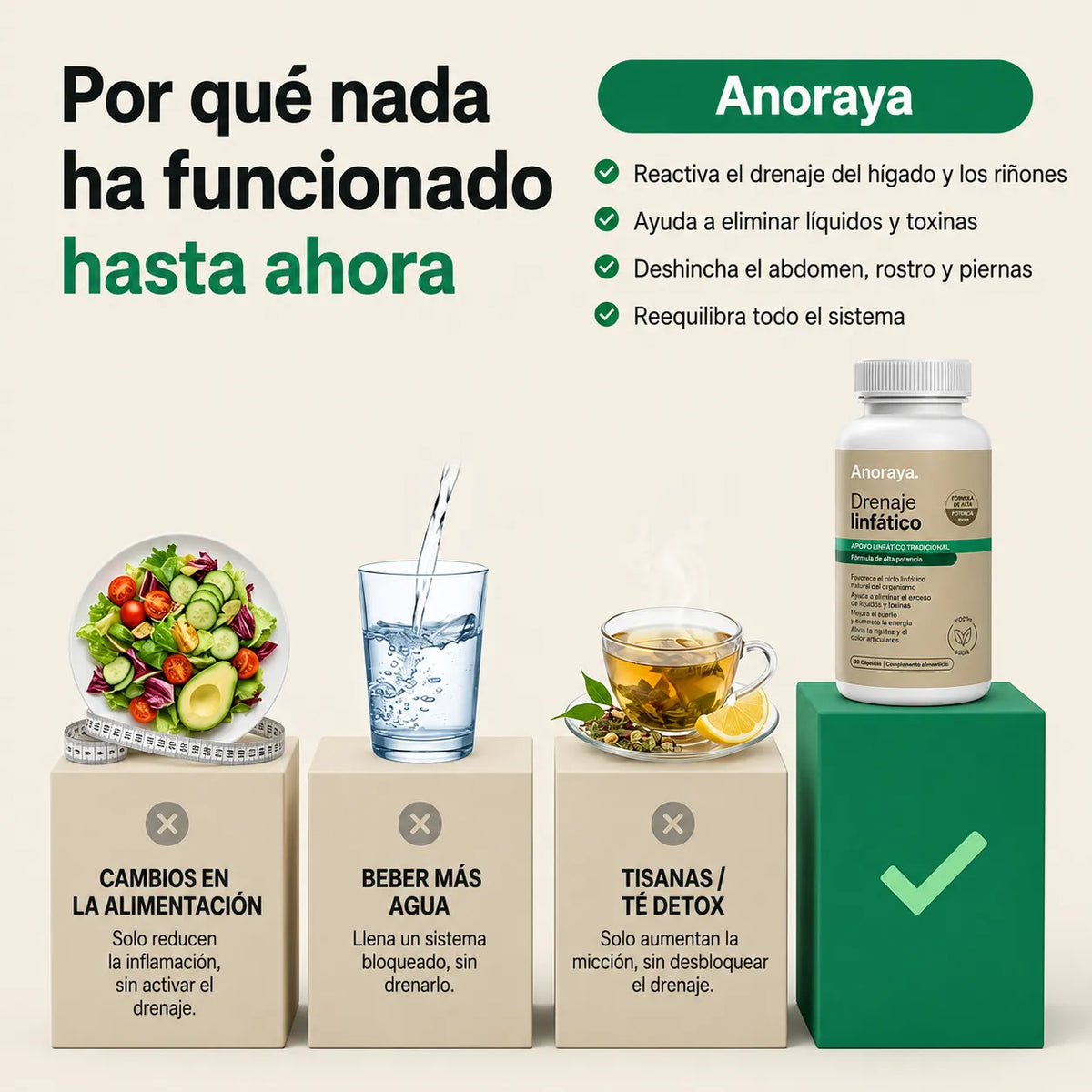 Anoraya - Drenaje linfático. Siente cómo tu cuerpo se rejuvenece en 60 días.